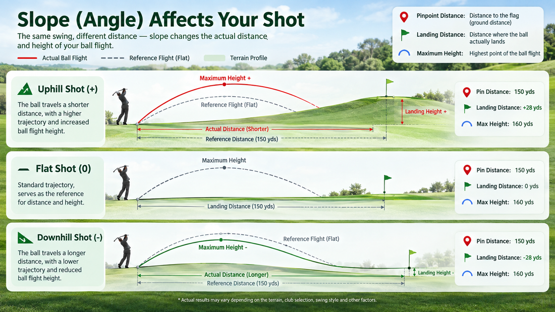 How Does Slope Affect Golf Distance? A Simple Guide to Uphill and Downhill Shots