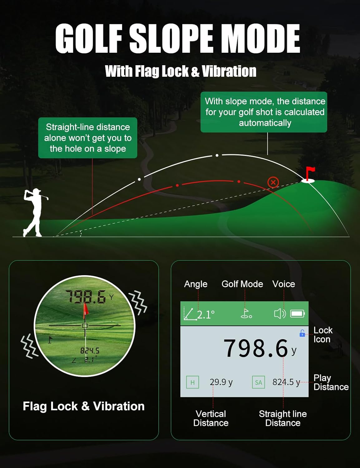 BIRDIEPULSE Golf Rangefinder with Voice Announcement & Dual Display, 1650 Yards Range Finder for Golf, 6-6.5X Magnification, with Height & Speed Measurement, Multifunctional Outdoor Rangefinder